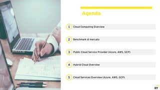Agenda
Cloud Computing Overview
1
Benchmark di mercato
2
Hybrid Cloud Overview
4
Cloud Services Overview (Azure, AWS, GCP)
5
Public Cloud Service Provider (Azure, AWS, GCP)
3
 