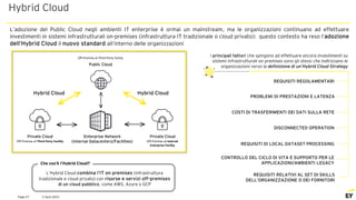 2 April 2021
Page 27
Hybrid Cloud
L’adozione del Public Cloud negli ambienti IT enterprise è ormai un mainstream, ma le organizzazioni continuano ad effettuare
investimenti in sistemi infrastrutturali on-premises (infrastruttura IT tradizionale o cloud privato): questo contesto ha reso l’adozione
dell’Hybrid Cloud il nuovo standard all’interno delle organizzazioni
L’Hybrid Cloud combina l’IT on premises (infrastruttura
tradizionale e cloud privato) con risorse e servizi off-premises
di un cloud pubblico, come AWS, Azure o GCP
Che cos’è l’Hybrid Cloud?
I principali fattori che spingono ad effettuare ancora investimenti su
sistemi infrastrutturali on premises sono gli stessi che indirizzano le
organizzazioni verso la definizione di un’Hybrid Cloud Strategy
REQUISITI REGOLAMENTARI
PROBLEMI DI PRESTAZIONI E LATENZA
COSTI DI TRASFERIMENTI DEI DATI SULLA RETE
DISCONNECTED OPERATION
REQUISITI DI LOCAL DATASET PROCESSING
CONTROLLO DEL CICLO DI VITA E SUPPORTO PER LE
APPLICAZIONI/AMBIENTI LEGACY
REQUISITI RELATIVI AL SET DI SKILLS
DELL’ORGANIZZAZIONE O DEI FORNITORI
Private Cloud
Private Cloud
Public Cloud
Enterprise Network
(Internal Datacenters/Facilities)
Off-Premise at Third-Party Facility Off-Premise at Internal
Enterprise Facility
Off-Premise at Third-Party Faclity
Hybrid Cloud Hybrid Cloud
 