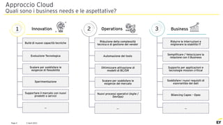 2 April 2021
Page 4
Approccio Cloud
Quali sono i business needs e le aspettative?
Operations
2
Riduzione della complessità
tecnica e di gestione del vendor
Automazione dei tools
Ottimizzare attivazione di
modelli di BC/DR
Scalare per soddisfare le
esigenze del mercato
Nuovi processi operativi (Agile /
DevOps)
Innovation
1
Build di nuove capacità tecniche
Supportare il mercato con nuovi
prodotti o servizi
Evoluzione Tecnologica
Scalare per soddisfare le
esigenze di flessibilità
Sperimentazione
3 Business
Ridurre le interruzioni e
migliorare la stabilità IT
Semplificare / Velocizzare la
relazione con il Business
Supporto per applicazioni e
tecnologie mission critical
Soddisfare i nuovi requisiti di
«sovranità» dei dati
Bilancing Capex - Opex
…
… …
 