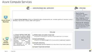 2 April 2021
Page 43
Azure Compute Services
PRICING
DESCRIZIONE DEL SERVIZIO
Azure Virtual
Machines
Virtual
machine
Scale Sets
Free
Le Azure Virtual Machines offrono la flessibilità della virtualizzazone per un’ampia gamma di soluzioni (Linux /
Windows / SQL Server / Oracle / IBM / SAP support)
• Pay As You Go:
$/Instance- secondi o
minuti consumati
• Spot Instances: Offerta
basata sulla potenza di
calcolo di Azure inutilizzata
• Reserved VM Instances:
prenotazione di capacità
per una macchina virtuale
sempre disponibile (1-3
anni)
Le Virtual machine Scale Sets
consentono di creare e gestire
un gruppo di macchine virtuali
identiche con bilanciamento del
carico. Il numero di istanze di
macchine virtuali può
aumentare o diminuire
automaticamente in risposta
alla domanda o ad una
pianificazione definita
TIPOLOGIE
Creazione di centinaia di machine virtuali identiche in un minuto
Reliably deploy and update at large scale
1
Scale automatically
2
Simplify networking
3
4 Support hyperscale workload
Integrato con Azure Insight offre funzionalità di scale-out / scale-in
Distribuzione carichi di lavoro tra le macchine virtuali dello scale sets
 