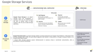 2 April 2021
Page 50
Google Storage Services
PRICING
DESCRIZIONE DEL SERVIZIO
Google Cloud Storage è un object
storage unico per sviluppatori e
aziende, offre da una distribuzione
dei dati in tempo reale al data
analysis / ML fino ad un data storage
definitivo
• $/GB-mese
Google Persistent Disk è un block storage stabile e ad alte prestazioni per Google Cloud Platform. Il Persistent Disk
fornisce storage SSD e HDD che può essere aggiunto alle istanze in esecuzione su Google Compute Engine o su
Google Kubernetes Engine
I volumi dello storage possono essere ridimensionati in maniera chiara e ripristinati velocemente, oltre a
permettere la lettura simultanea
• $/Standard provisioned
space-GB/mese
• $/SSD provisioned space-
GB/mese
• $/Local SSD provisioned
space-GB/mese
• $/Snapshot storage-
GB/mese
Cloud
Storage
Persistent
Disk
TIPOLOGIE
Multi-Regional
1 2
3 Nearline
Regional
Archivia dati consultati
frequentemente (“hot objects”) in
tutto il mondo
Archivia dati consultati
frequentemente nella stessa
regione
Archivia dati che non dovrebbero
essere consultati frequentemente
Ideale per il backup
Coldline
Dati che non sono consultati
frequentemente
Ideale come archivio
4
 