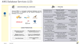 2 April 2021
Page 53
AWS Database Services (1/2)
PRICING
DESCRIZIONE DEL SERVIZIO
RDS
Amazon RDS è un managed relational database service
che permette di svegliere fra sei diverse tipologie di
database, fra le quali:
CARATTERISTICHE
Riduzione degli oneri
amministrativi
Backup integrato e
ripristino temporizzato
Alta disponibilità attraverso
Multi-AZ deployments
Licenza incorporata o
BYOL
Opzione di crittografia dei
dati inattivi ed in transito
Cost-effectivness
On Demand DB Instances
$/Compute node/ ora
Reserved Instances
prenotazione di capacità per una
macchina virtuale sempre
disponibile (1-3 anni)
General Purpose (SSD)
$/GB/mese
Provisioned IOPS (SSD)
o $/GB /mese
o $/provisioned IOPS/mese
Magnetic Storage
o $/GB /mese
o $/ I/O request
On Demand Instances
$/Compute node/ ora
Reserved Instances
prenotazione di capacità per una
macchina virtuale sempre
disponibile (1-3 anni)
Database Storage & IOs
• $/GB/mese
• $/ I/O request
On Demand DB Instances
o $/Compute node/ hour
o License Included or BYOL
Reserved Instances
o Prenotazione di capacità per
una macchina virtuale sempre
disponibile (1-3 anni)
o Licenza incorporata o BYOL
General Purpose (SSD)
$/GB/mese
Provisioned IOPS (SSD)
o $/GB /mese
o $/provisioned IOPS/mese
Magnetic Storage
o $/GB /mese
o $/ I/O request
On Demand DB Instances
o $/Compute node/ hour
o License Included or BYOL
Reserved Instances
o Prenotazione di capacità per
una macchina virtuale sempre
disponibile (1-3 anni)
o Licenza incorporata o BYOL
General Purpose (SSD)
$/GB/mese
Provisioned IOPS (SSD)
o $/GB /mese
o $/provisioned IOPS/mese
Magnetic Storage
o $/GB /mese
o $/ I/O request
MICROSOFT SQL SERVER
ORACLE
MYSQL, MARIADB, POSTGRESQL
AMAZON AURORA
 