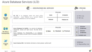 2 April 2021
Page 55
Azure Database Services (1/2)
PRICING
DESCRIZIONE DEL SERVIZIO
Cosmos
DB
Azure Cosmos DB è il db NoSQL distribuito a livello globale da Microsoft
• $/GB/mese
• $ / Reserved Rus / ora
My SQL &
PostegreSQL
Azure Database for MySQL è un servizio di database
relazionale basato sull’ open source My SQL Server
engine
Azure Database for PostegreSQL è un database
relazionale basato sull’open source Postegres database
engine
1 2 3 Premium
Standard
Basic
TIPOLOGIE 1
• $/CU/ora
• $/GB/mese
2
• $/CU/ora
• $/GB/mese
3 Available soon
MS-SQL
PaaS
MS SQL è un database nativo del cloud anche
conosciuto come Platform as a service (PaasS)
database o database as a service (DBaaS)
• $ / DTU / ora
• $ / GB / ora
TIPOLOGIE
PREMIUM PREMIUM RS
BASIC STANDARD
 