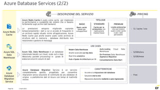 2 April 2021
Page 56
Azure Database Services (2/2)
PRICING
DESCRIZIONE DEL SERVIZIO
Azure SQL
Data
Warehouse
Azure
Database
Migration
Service
Azure Redis
Cache
Azure Redis Cache è usato come cache per migliorare
la performance e scalabilità dei sistemi che si basano
fortemente sugli archivi dati backend.
Le prestazioni vengono migliorate copiando
temporaneamente i dati a cui si accede di frequente in
un archivio rapido situato vicino all’applicazione. Azure
Redis Cache può anche essere usato come archivio di
strutture dati in memoria , database distribuito non
relazionale e gestore di messaggi
TIPOLOGIE
STANDARD
Cache per la
produzione con
replicazione
master/slave
PREMIUM
Livello enterprise
che può essere
usato come cache
o per i dati
persistenti
Basic cache
ideale per
sviluppo/test
BASIC
• $ / cache / ora
Azure SQL Data Warehouse è un database
relazionale basato sul cloud, scale out e mpp
(Massively parallel processing) in grado di
elaborare enormi volumi di dati
USE CASES
• Modern Data Warehouse
• Analisi avanzata sui big data
• Real time analytics
• Hub e Spoke Architecture per BI
• Auto-scaling Cloud Data
Warehouse
• On-Premises Data Warehouse
Appliance Migration
• Consolidamento Data Mart
• $/DWU/ora
• $/GB/mese
Azure Database Migration Service è un servizio
completamente gestito, progettato per consentire
migrazioni senza soluzione di continuità da più database di
origine a piattaforme dati di Azure con tempi di inattività
minimi
CARATTERISTICHE
• Accelera la migrazione del database
• Soluzione end to end
• Migrazione altamente resiliente e auto-rigenerante
• Free
 