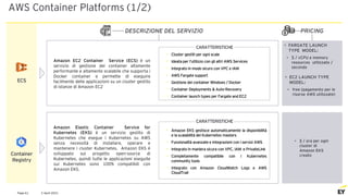 2 April 2021
Page 61
AWS Container Platforms (1/2)
PRICING
DESCRIZIONE DEL SERVIZIO
Amazon EC2 Container Service (ECS) è un
servizio di gestione dei container altamente
performante e altamente scalabile che supporta i
Docker container e permette di eseguire
facilmente delle applicazioni su un cluster gestito
di istanze di Amazon EC2
ECS
CARATTERISTICHE
• Cluster gestiti per ogni scale
• Ideata per l’utilizzo con gli altri AWS Services
• Integrato in modo sicuro con VPC e IAM
• AWS Fargate support
• Gestione dei container Windows / Docker
• Container Deployments & Auto-Recovery
• Container launch types per Fargate and EC2
Container
Registry
Amazon Elastic Container Service for
Kubernetes (EKS) è un servizio gestito di
Kubernetes che esegue i Kubernetes su AWS
senza necessità di installare, operare e
mantenere i cluster Kubernetes. Amazon EKS è
sviluppato sul progetto open-source di
Kubernetes, quindi tutte le applicazioni eseguite
sui Kubernetes sono 100% compatibili con
Amazon EKS.
• $ / ora per ogni
cluster di
Amazon EKS
creato
• Amazon EKS gestisce automaticamente la disponibilità
e la scalabilità dei Kubernetes masters
• Funzionalità avanzate e integrazioni con i servizi AWS
• Integrato in maniera sicura con VPC, IAM e PrivateLink
• Completamente compatibile con i Kubernetes
community tools
• Integrato con Amazon CloudWatch Logs e AWS
CloudTrail
CARATTERISTICHE
• $ / vCPU e memory
resources utilizzate /
secondo
FARGATE LAUNCH
TYPE MODEL:
• free (pagamento per le
risorse AWS utilizzate)
EC2 LAUNCH TYPE
MODEL:
 