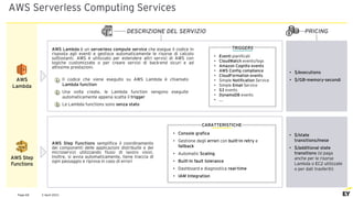 2 April 2021
Page 68
AWS Serverless Computing Services
PRICING
DESCRIZIONE DEL SERVIZIO
AWS
Lambda
AWS Step
Functions
AWS Lambda è un serverless compute service che esegue il codice in
risposta agli eventi e gestisce automaticamente le risorse di calcolo
sottostanti. AWS è utilizzato per estendere altri servizi di AWS con
logiche customizzate o per creare servizi di back-end sicuri e ad
altissime prestazioni.
AWS Step Functions semplifica il coordinamento
dei componenti delle applicazioni distribuite e dei
microservizi utilizzando flussi di lavoro visivi.
Inoltre, si avvia automaticamente, tiene traccia di
ogni passaggio e riprova in caso di errori
Il codice che viene eseguito su AWS Lambda è chiamato
Lambda function
Una volta create, le Lambda function vengono eseguite
automaticamente appena scatta il trigger
Le Lambda functions sono senza stato
1
2
3
• $/executions
• $/GB-memory-secondi
• Eventi pianificati
• CloudWatch events/logs
• Amazon Cognito events
• AWS Config compliance
• CloudFormation events
• Simple Notification Service
• Simple Email Service
• S3 events
• DynamoDB events
• ….
TRIGGERS
• $/state
transitions/mese
• $/additional state
transitions (si paga
anche per le risorse
Lambda o EC2 utilizzate
o per dati trasferiti)
• Console grafica
• Gestione degli errori con built-in retry e
fallback
• Automatic Scaling
• Built-in fault tolerance
• Dashboard e diagnostica real-time
• IAM Integration
CARATTERISTICHE
 