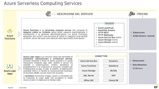 2 April 2021
Page 69
Azure Serverless Computing Services
PRICING
DESCRIZIONE DEL SERVIZIO
Azure
Functions
Azure Logic
Apps
Azure Functions è un serverless compute service che consente di
eseguire codice su richiesta senza dover eseguire esplicitamente il
provisioning o la gestione dell'infrastruttura. Le Azure Functions
eseguono uno script o una porzione di codice in risposta a una varietà
di eventi, alcuni dei quali sono elencati nello specchietto sulla destra
Azure Logic Apps è un servizio cloud che permette di
pianificare, automatizzare e orchestrare attività,
processi aziendali e flussi di lavoro quando è si rende
necessario integrare app, dati, sistemi e servizi tra
aziende o organizzazioni. Inoltre, semplifica la
progettazione e la creazione di soluzioni scalabili per
l’integrazione di app, di dati, di sistemi, di applicazioni
aziendali (EAI) e e facilita la comunicazione business-
to-business (B2B), sia nel cloud che on-prem.
I connettori forniscono trigger, azioni o entrambe per
la creazione di Logic Apps che accedono in modo
sicuro ai dati e li elaborano in tempo reale
• $/esecuzioni
• $/GB-memory- secondi
• $/esecuzioni
• Data Retention:
$/GB/mese
TRIGGERS
• Eventi pianificati
• EventHub streams
• HTTP REST
• HTTP WebHooks
• Azure Service Bus events
• Azure Storage events
• Azure Monitor events
• .....
CONNETTORI
Azure Service Bus Dynamics
Azure Functions Salesforce
Azure Storage BizTalk
SQL Server SAP
Office 365 Oracle DB
 