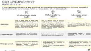 2 April 2021
Page 7
Definizione
Note operazionali
Customizzazione
Infrastructure as a Service
(IaaS)
Customizzazione in cui la tecnologia di
deployment richiede una configurazione
minima
• Le applicazioni sono più facili da migrare
• L’utente mantiene gran parte del
personale tecnico (sviluppatore,
amministratore di sistema e DBA)
Offre un primo livello di delega della
gestione dell'infrastruttura on premise. Si
tratta di un servizio con modello di consumo
pay-as-you go, in cui una terza parte
fornisce i servizi di infrastruttura come lo
storage e la virtualizzazione quando sono
necessari, tramite cloud e Internet
Platform as a Service
(PaaS)
Customizzazione moderata - costruisce le
applicazioni entro i limiti della piattaforma
• Le applicazioni potrebbero richiedere una
riprogrammazione per soddisfare le
specifiche del vendor
• L’utente mantiene il personale addetto
allo sviluppo
Offre un ulteriore livello di astrazione
rispetto alla gestione completa e on premise
dell'infrastruttura. Prevede che hardware e
software siano ospitati nell'infrastruttura
del provider, che distribuisce la piattaforma
all'utente come soluzione integrata, stack di
soluzioni o servizio erogato tramite una
connessione internet
Software as a service
(SaaS)
• Le applicazioni potrebbero richiedere una
riprogrammazione per soddisfare le
specifiche del vendor
• L’utente ha a disposizione lo staff IT del
fornitore
Customizzazione limitata – esistono
funzionalità che non è possibile
personalizzare
Offre un'intera applicazione gestita da un
provider tramite un browser web. Si tratta
della piattaforma più completa di servizi di
cloud computing
In base al posizionamento rispetto ai layer architetturali del sistema informativo aziendale possiamo distinguere tre modelli di
servizio: Infrastrucutre as a Service(IaaS), Platform as a Service (PaaS) e Software a Service (SaaS)
Cloud Computing Overview
Modelli di servizio
 