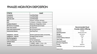 FINALIZE MIGRATION DISPOSITION
 