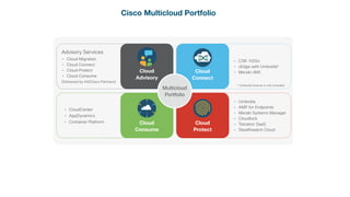 Multi cloud security with cisco cloud services (Taras Kolodchyn) | PDF