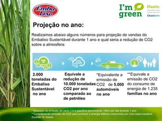 Projeção no ano: * Baseado na emissão de carro 1.0 a gasolina percorrendo 15km por dia durante 1 ano **Considerando emissão de CO2 para produzir a energia elétrica consumida por uma casa brasileira durante 12 meses 2.000 toneladas do Embalixo Sustentável no ano Equivale a redução de 10.000 toneladas CO2 por ano comparado ao de petróleo *Equivalente a emissão de CO2  de  5.000 automóveis no ano **Equivale a emissão de CO2 do consumo de energia de 1.235  famílias no ano Realizamos abaixo alguns números para projeção de vendas do Embalixo Sustentável durante 1 ano e qual seria a redução de CO2 sobre a atmosfera: 