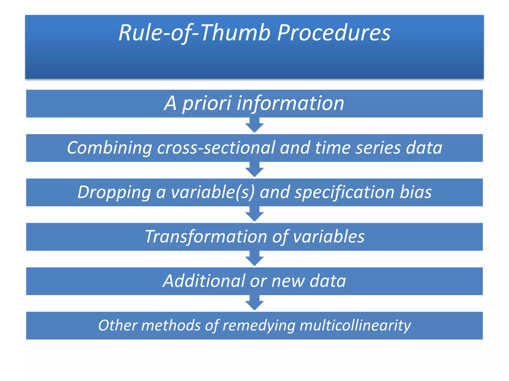 Rule-of-Thumb Procedures
Other methods of remedying multicollinearity
Additional or new data
Transformation of variables
Dropping a variable(s) and specification bias
Combining cross-sectional and time series data
A priori information
 