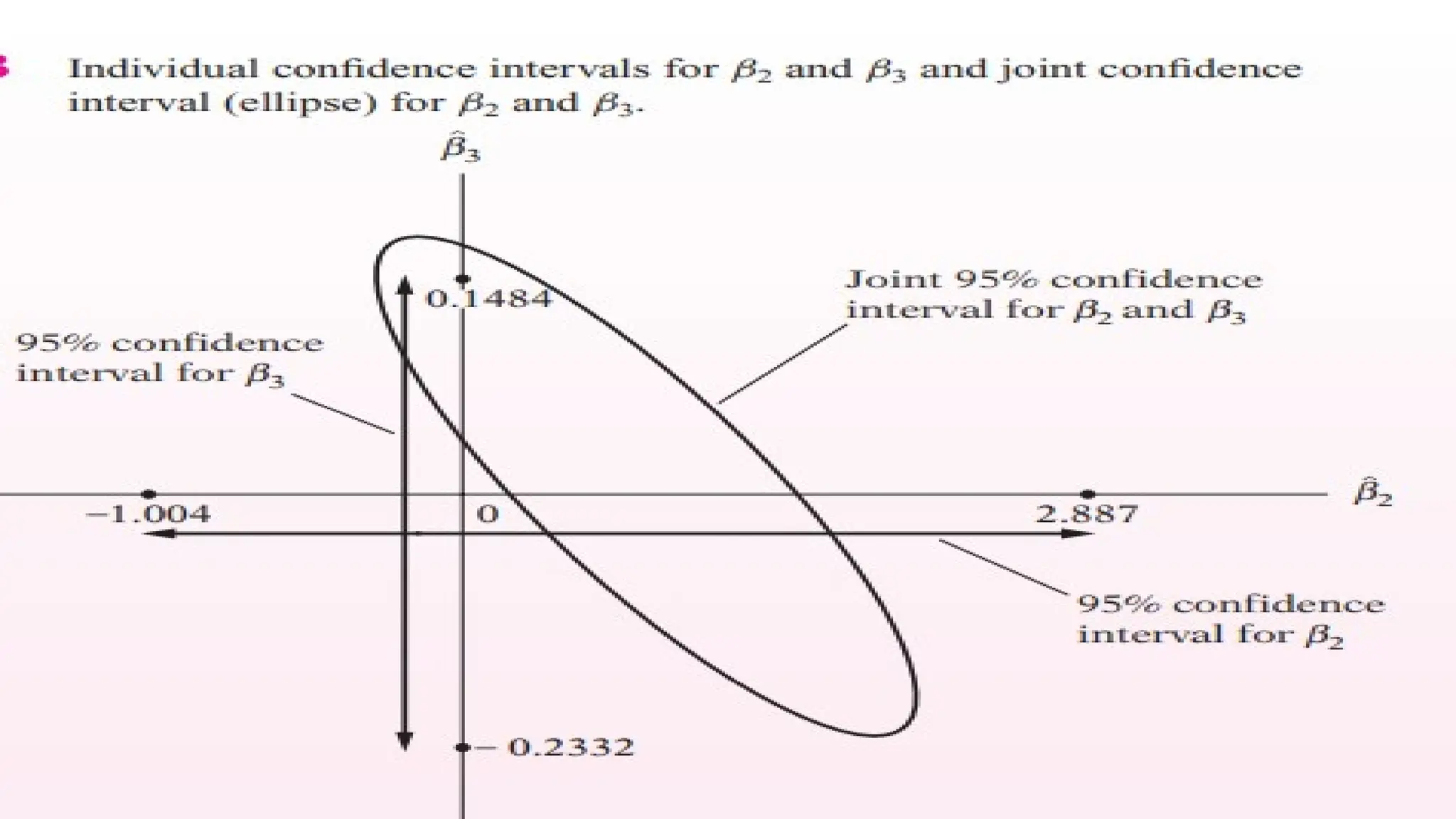 Multicollinearity meaning and its Consequences