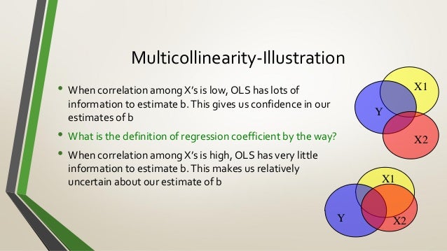 multicollinearity