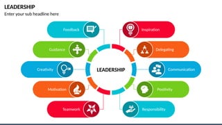 LEADERSHIP
Enter your sub headline here
LEADERSHIP
Feedback Inspiration
Teamwork Responsibility
Delegating
Guidance
Motivation
Communication
Creativity
Positivity
 