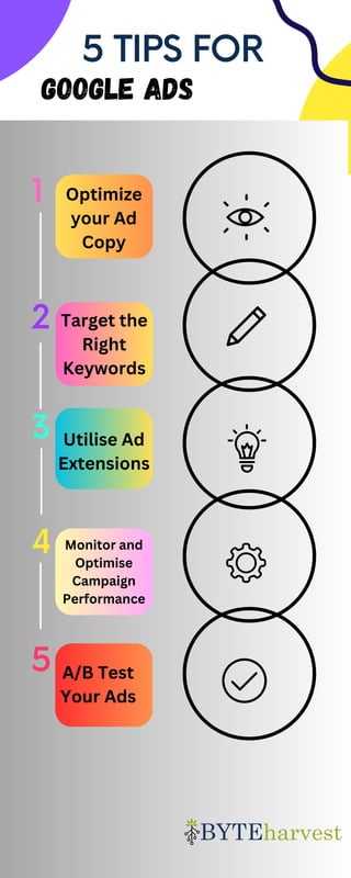 5 Best tips for Google Ads | PDF