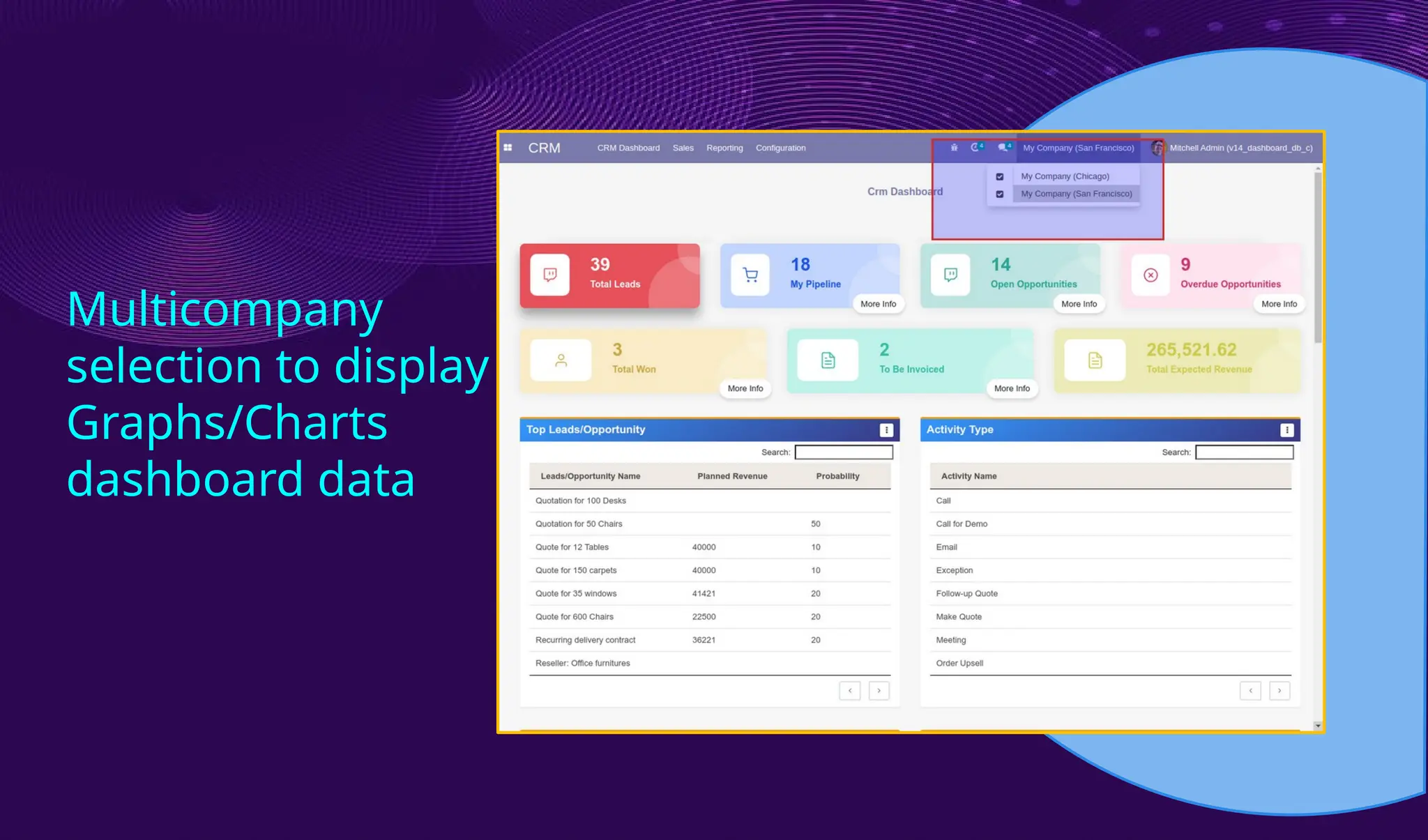 Multicompany
selection to display
Graphs/Charts
dashboard data
 