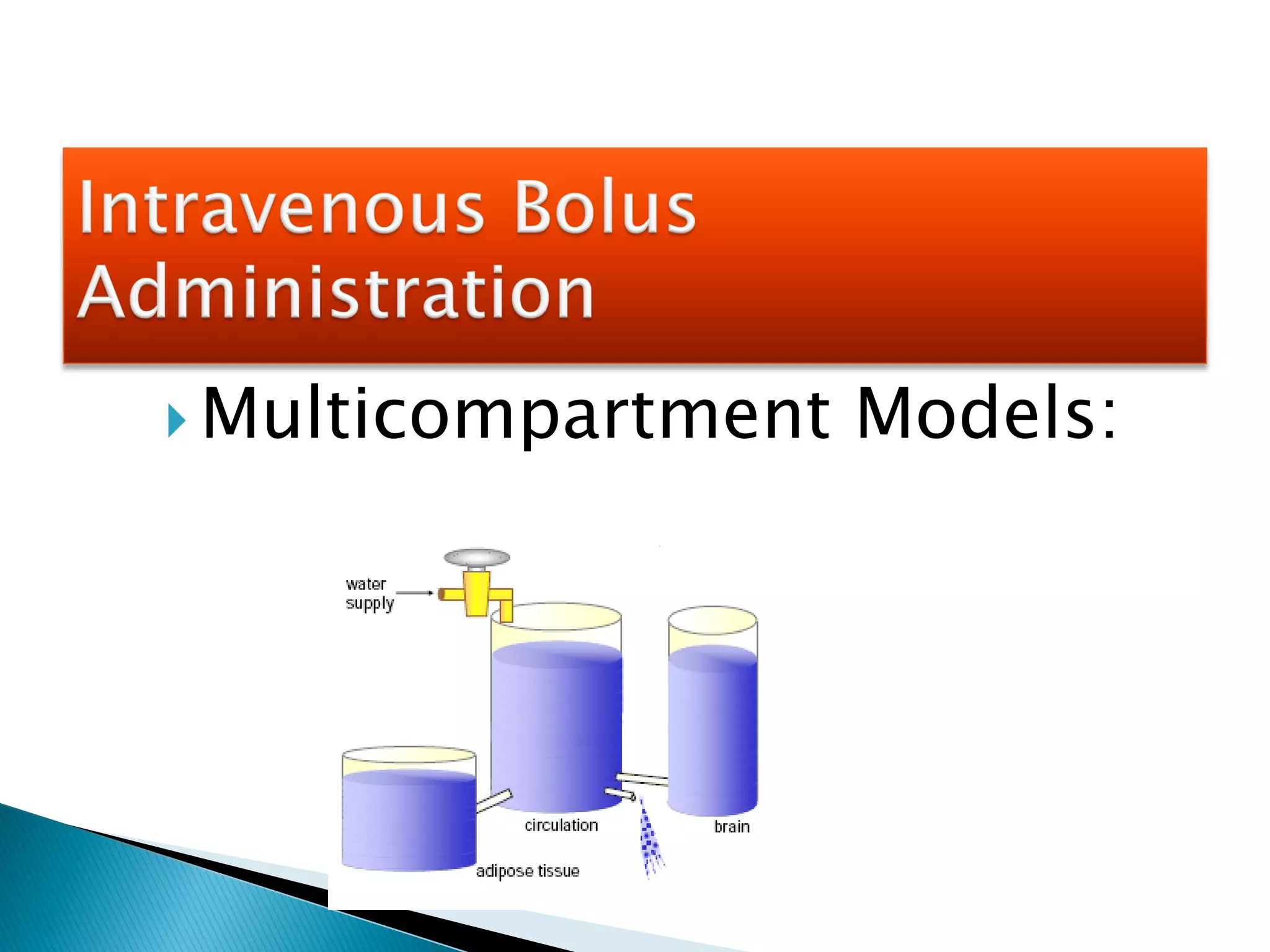 Pharmacokinetics / Biopharmaceutics - Multi compartment IV bolus | PDF