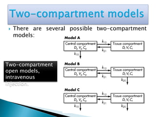 Pharmacokinetics / Biopharmaceutics - Multi compartment IV bolus | PDF