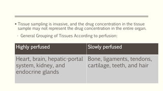  Tissue sampling is invasive, and the drug concentration in the tissue
sample may not represent the drug concentration in the entire organ.
• General Grouping of Tissues According to perfusion:
Highly perfused Slowly perfused
Heart, brain, hepatic-portal
system, kidney, and
endocrine glands
Bone, ligaments, tendons,
cartilage, teeth, and hair
 