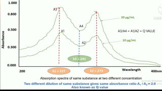 A3
A4
A1
A2
A3/A4 = A1/A2 = Q VALUE