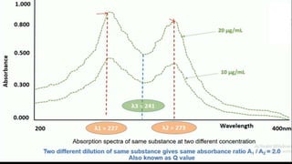 Multi component analysis (uv visible spectroscopy) by mr. pradeep swarnkar)
