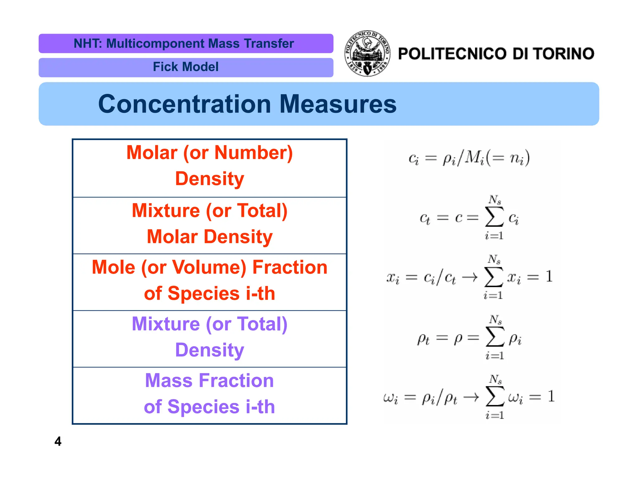 Multicomponent Separation process_art1_v1.5.pptx