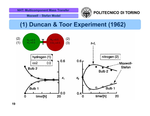 Multicomponent Separation process_art1_v1.5.pptx