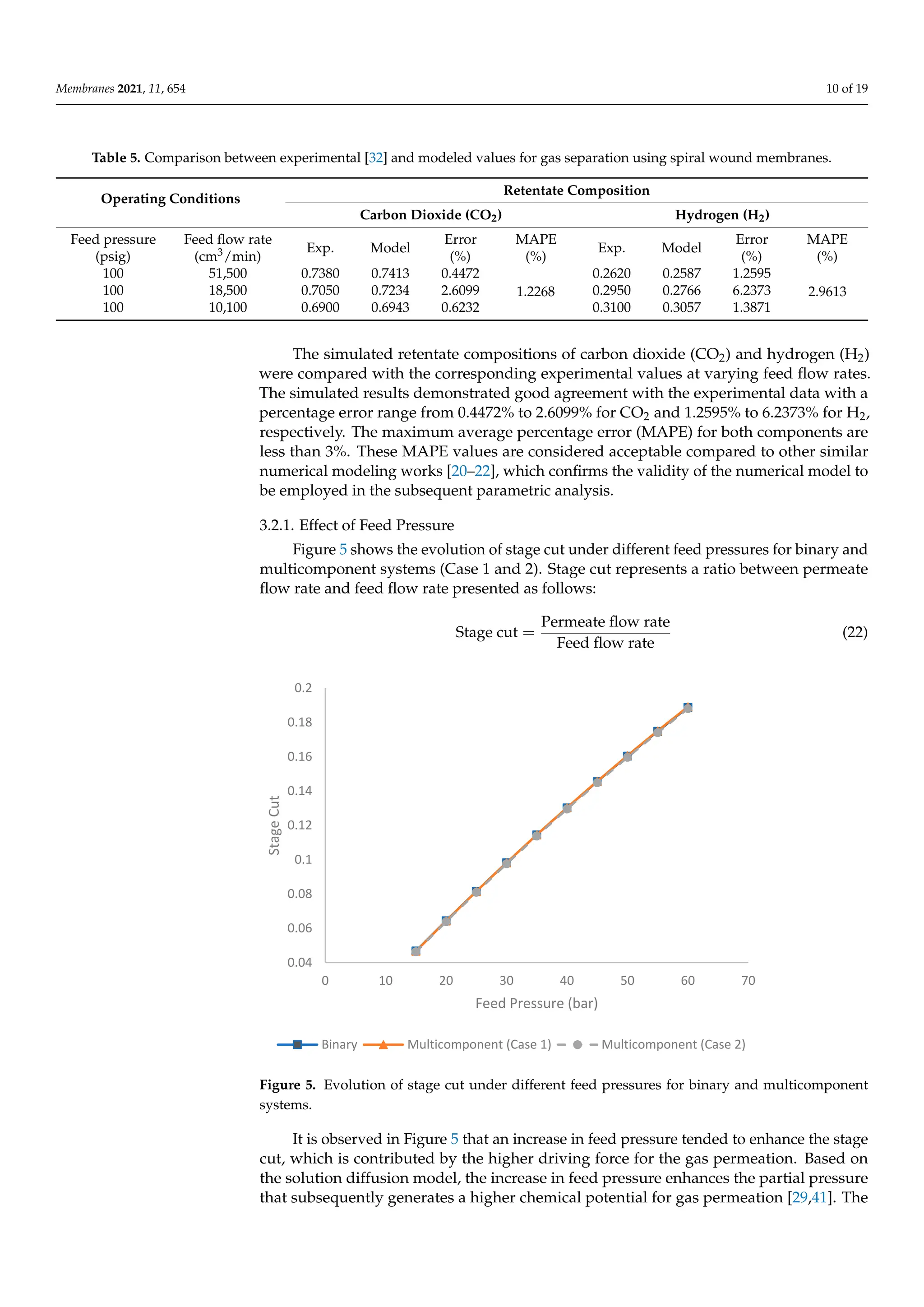 Multicomponent Spiral Wound Membrane Separation Model.pdf