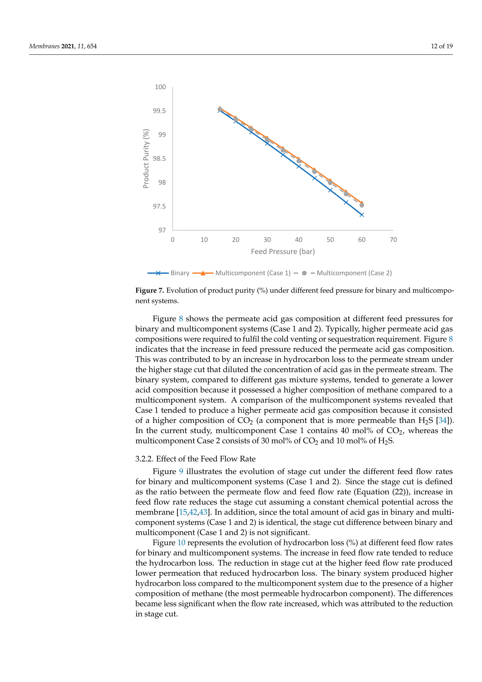 Multicomponent Spiral Wound Membrane Separation Model.pdf