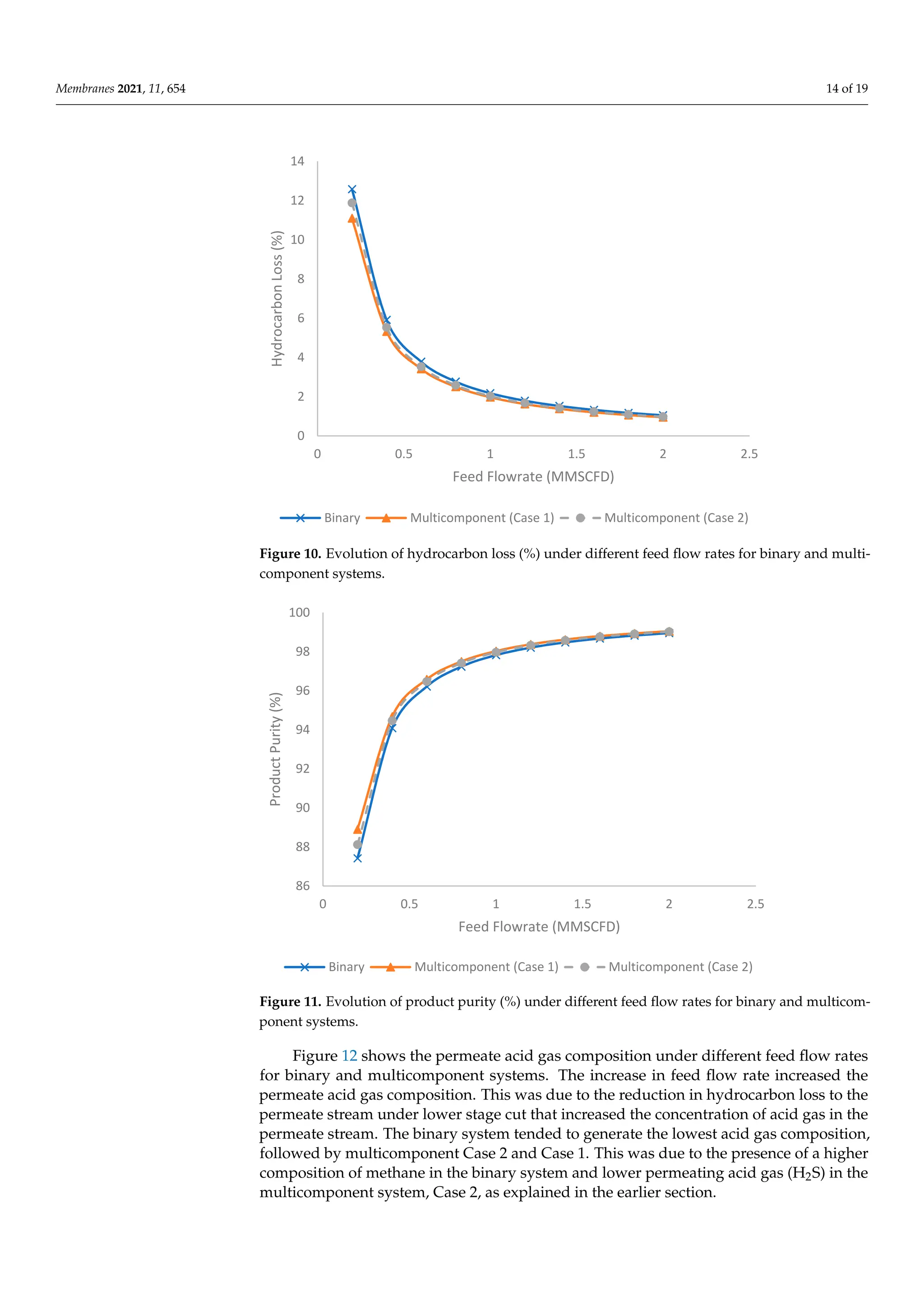 Multicomponent Spiral Wound Membrane Separation Model.pdf