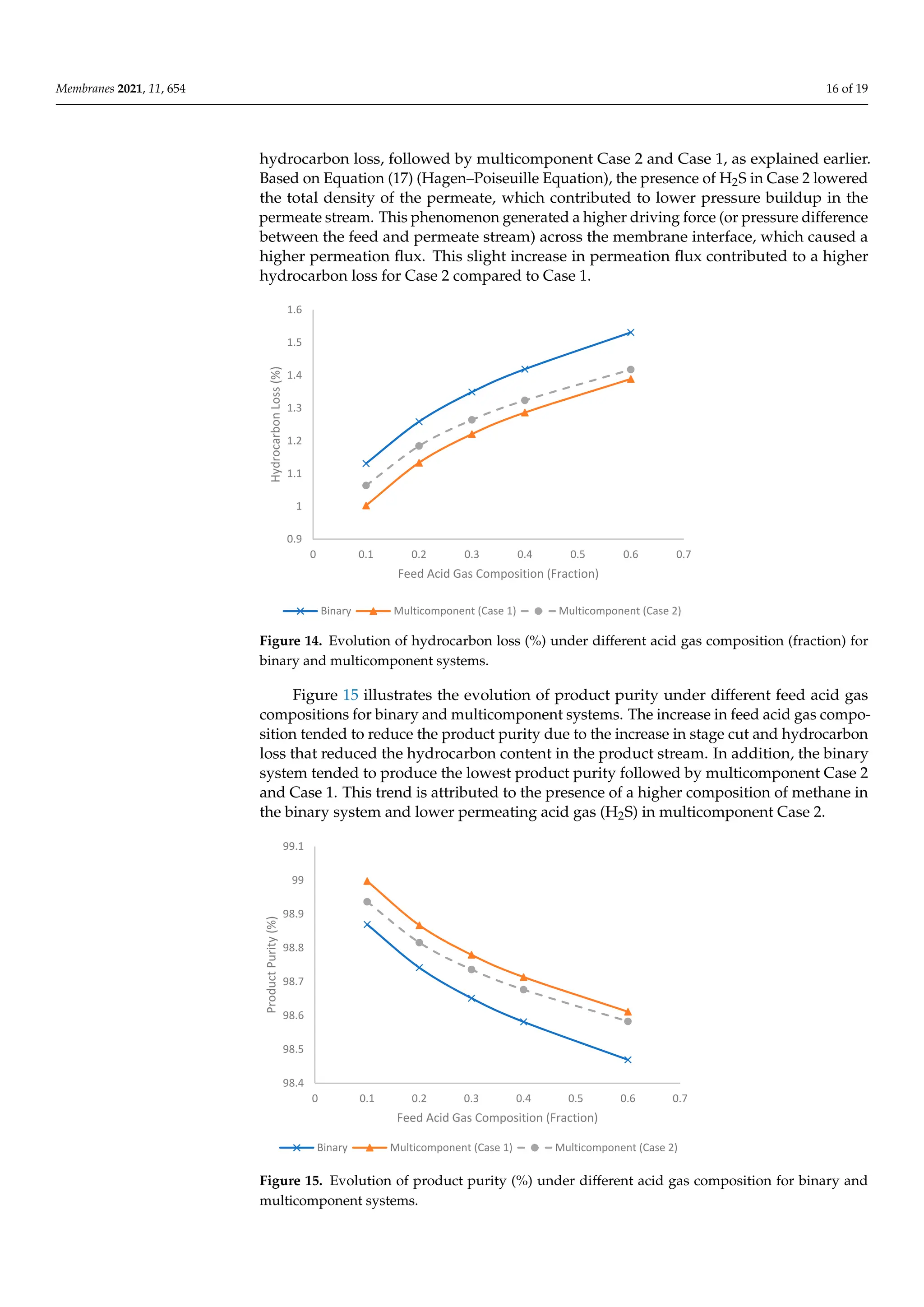 Multicomponent Spiral Wound Membrane Separation Model.pdf