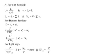 Multicomponent system | PPTX