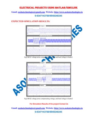 ELECTRICAL PROJECTS USING MATLAB/SIMULINK
Gmail: asokatechnologies@gmail.com, Website: http://www.asokatechnologies.in
0-9347143789/9949240245
For Simulation Results of the project Contact Us
Gmail: asokatechnologies@gmail.com, Website: http://www.asokatechnologies.in
0-9347143789/9949240245
EXPECTED SIMULATION RESULTS:
Fig2.BUS1 voltage,series compensating voltage, and load voltage in feeder1
Fig3.BUS2 voltage,series compensating voltage, and load voltage in feeder2
 