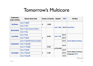 Tomorrow’s Multicore




                                Wikipedia
5/4/11                                16
 