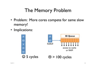 The Memory Problem
•  Problem: More cores compete for same slow
   memory!
•  Implications:
         IF              IF         ID Queue

         ID              ID
         X             Stalled!

         M                        access to cache
                                     or RAM
         W

         J 5 cycles    L > 100 cycles
5/4/11                                              8
 