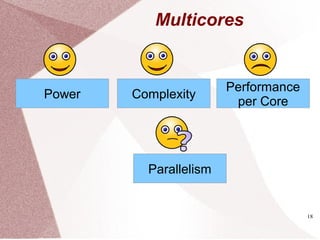 18
Multicores
Power Complexity
Performance
per Core
Parallelism
 