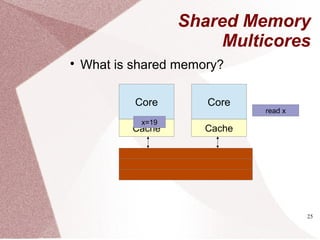 25
Shared Memory
Multicores

What is shared memory?
Core
Cache
Core
Cache
x=19
read x
 