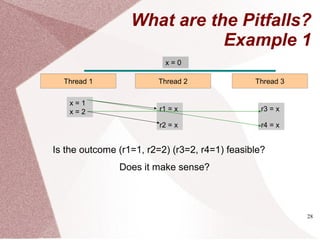 28
What are the Pitfalls?
Example 1
Is the outcome (r1=1, r2=2) (r3=2, r4=1) feasible?
Thread 1 Thread 2 Thread 3
x = 1
x = 0
r1 = x
r2 = x
r3 = x
r4 = x
x = 2
Does it make sense?
 