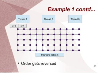 29
Example 1 contd...

Order gets reversed
Thread 1 Thread 2 Thread 3
Intercore-network
x=1x=1x=2x=2
 