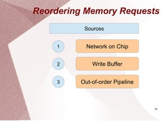 38
Reordering Memory Requests
Sources
Network on Chip1
Write Buffer2
Out-of-order Pipeline3
 