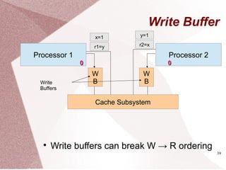 39
Write Buffer

Write buffers can break W → R ordering
Processor 1 Processor 2
W
B
W
B
Cache Subsystem
x=1 y=1
Write
Buffers
r1=y r2=x
00 00
 