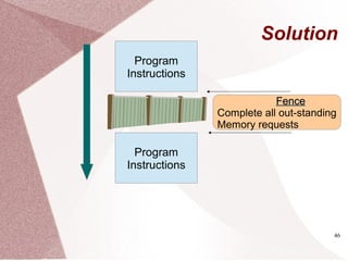 46
Solution
Program
Instructions
Program
Instructions
FenceFence
Complete all out-standing
Memory requests
 
