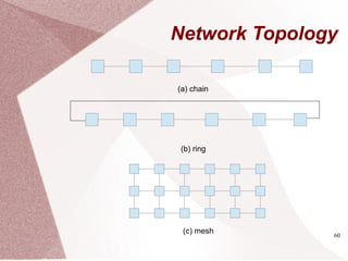 60
Network Topology
(a) chain
(b) ring
(c) mesh
 