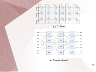 61
(d) 2D Torus
(e) Omega Network
 
