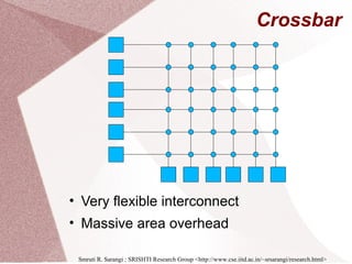 Crossbar
• Very flexible interconnect
• Massive area overhead
Smruti R. Sarangi : SRISHTI Research Group <http://www.cse.iitd.ac.in/~srsarangi/research.html>
 