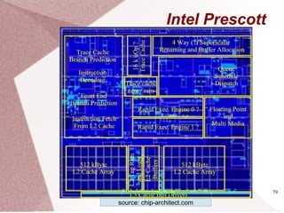 79
Intel Prescott
source: chip-architect.com
 