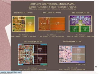 80
source: chip-architect.com
 