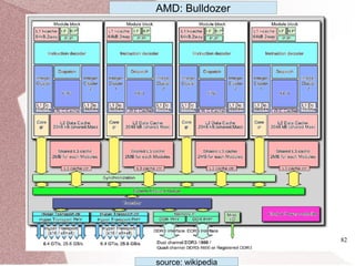82
source: wikipedia
AMD: Bulldozer
 