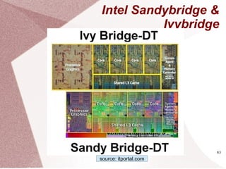 83
Intel Sandybridge &
Ivybridge
source: itportal.com
 